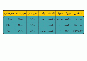 لیست-قیمت-ست-اداری